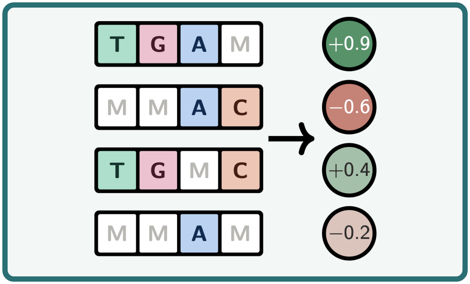 Diagram of the Spectral Feedback method for protein diffusion models